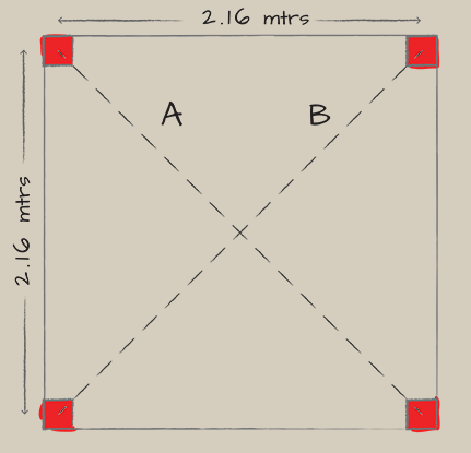 A birds-eye schematic of Module 4 displaying it's 2.16m squared footprint
