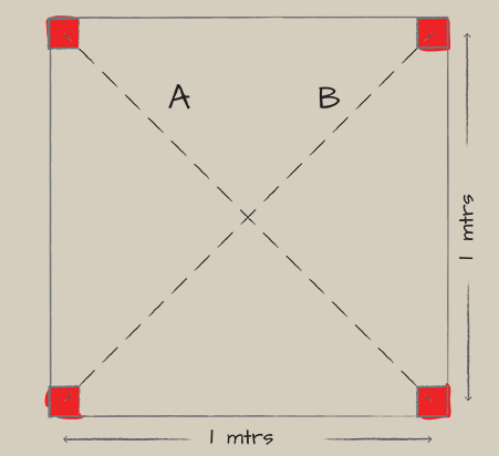 A birds-eye schematic of Module 7 displaying it's 1.5m squared footprint