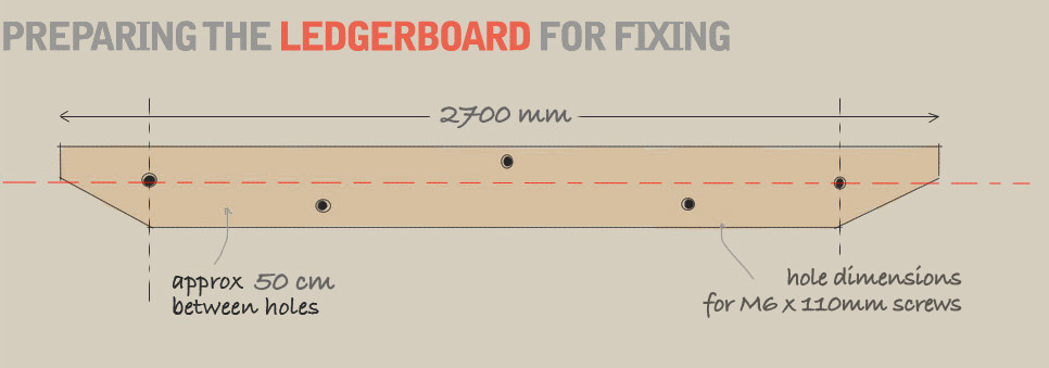 A diagram demonstrating how to prepare the ledger board for mounting onto a wall