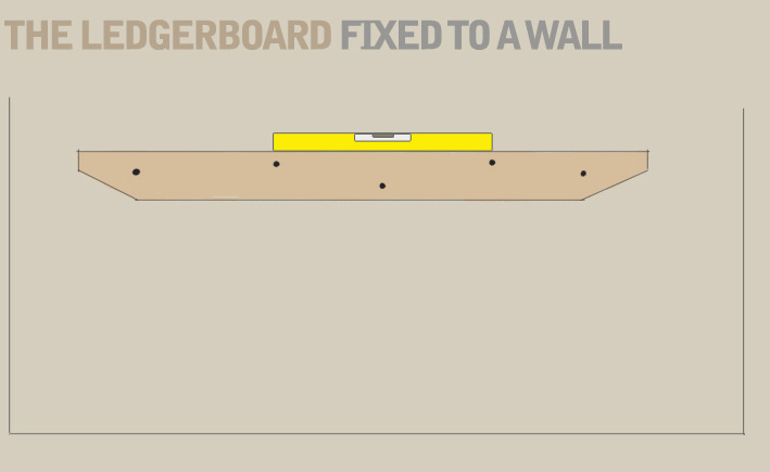 A diagram recommending the use of a spirit level when mounting the ledger board for onto a wall