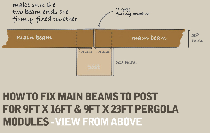A hand-drawn diagram demonstrating how to fit the main beam to the to the post for 9ft x 16ft and 9ft x 23ft pergola modules, using a 3 way fixing bracket.