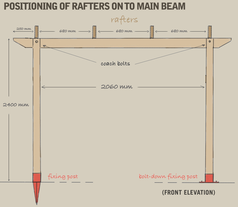 A diagram demonstrating the ideal positioning of the rafters onto the main beam. The rafters are positioned no less than 250mm from the ends of the beam, and evenly spaced 680 apart. There should be 2060mm between the main posts.